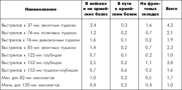 Битва за Днепр. 1943 г. Битва за Днепр. 1943 г.