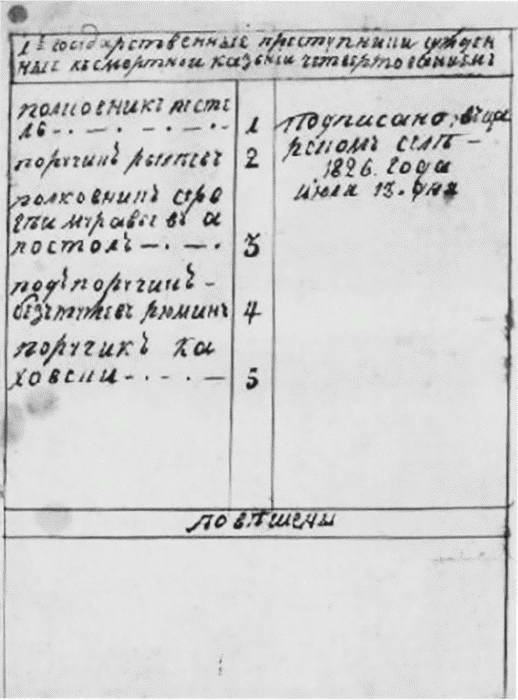 Рылеев Рылеев