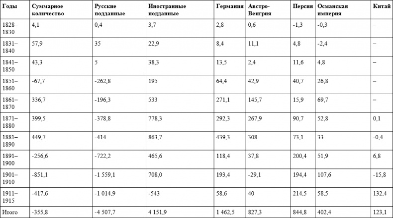 Российское гражданство. От империи к Советскому Союзу Российское гражданство. От империи к Советскому Союзу