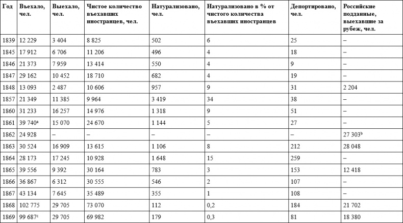 Российское гражданство. От империи к Советскому Союзу Российское гражданство. От империи к Советскому Союзу
