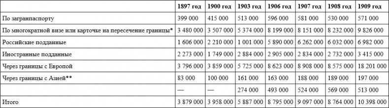 Российское гражданство. От империи к Советскому Союзу Российское гражданство. От империи к Советскому Союзу