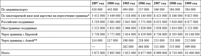 Российское гражданство. От империи к Советскому Союзу Российское гражданство. От империи к Советскому Союзу
