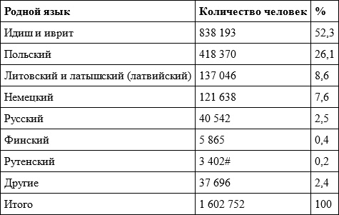 Российское гражданство. От империи к Советскому Союзу Российское гражданство. От империи к Советскому Союзу