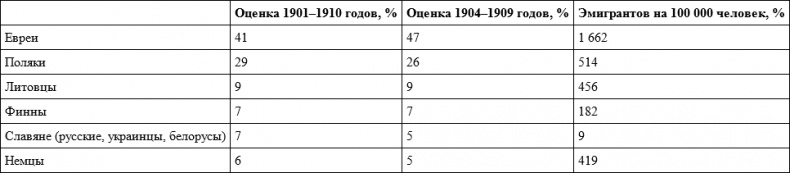 Российское гражданство. От империи к Советскому Союзу Российское гражданство. От империи к Советскому Союзу
