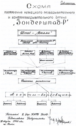Особый штаб "Россия" Особый штаб "Россия"