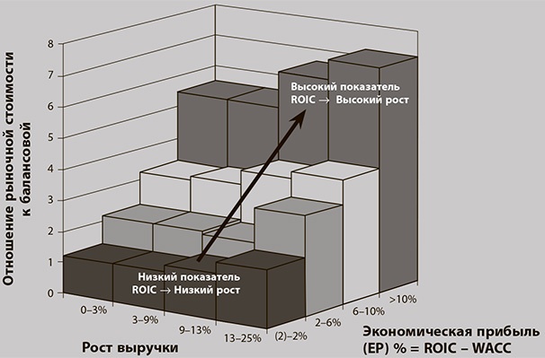 Бережливое производство плюс шесть сигм в сфере услуг. Как скорость бережливого производства и качество шести сигм помогают совершенствованию бизнеса Бережливое производство плюс шесть сигм в сфере услуг. Как скорость бережливого производства и качество шести сигм помогают совершенствованию бизнеса