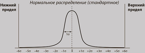 Бережливое производство плюс шесть сигм в сфере услуг. Как скорость бережливого производства и качество шести сигм помогают совершенствованию бизнеса Бережливое производство плюс шесть сигм в сфере услуг. Как скорость бережливого производства и качество шести сигм помогают совершенствованию бизнеса