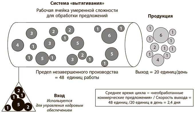 Бережливое производство плюс шесть сигм в сфере услуг. Как скорость бережливого производства и качество шести сигм помогают совершенствованию бизнеса Бережливое производство плюс шесть сигм в сфере услуг. Как скорость бережливого производства и качество шести сигм помогают совершенствованию бизнеса