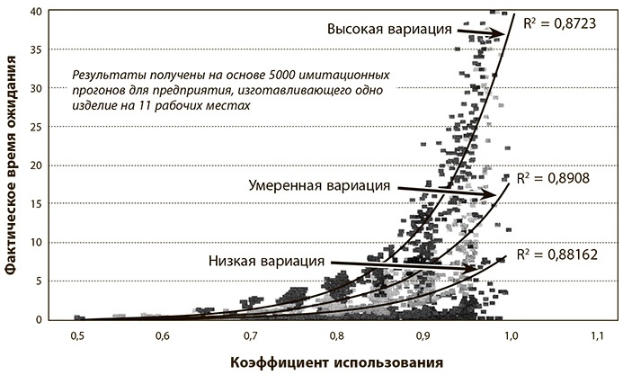 Бережливое производство плюс шесть сигм в сфере услуг. Как скорость бережливого производства и качество шести сигм помогают совершенствованию бизнеса Бережливое производство плюс шесть сигм в сфере услуг. Как скорость бережливого производства и качество шести сигм помогают совершенствованию бизнеса