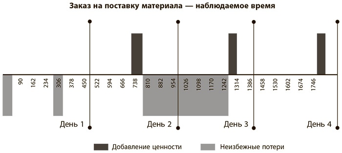 Бережливое производство плюс шесть сигм в сфере услуг. Как скорость бережливого производства и качество шести сигм помогают совершенствованию бизнеса Бережливое производство плюс шесть сигм в сфере услуг. Как скорость бережливого производства и качество шести сигм помогают совершенствованию бизнеса