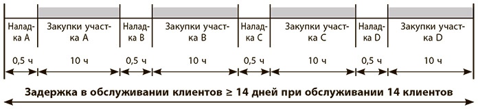 Бережливое производство плюс шесть сигм в сфере услуг. Как скорость бережливого производства и качество шести сигм помогают совершенствованию бизнеса Бережливое производство плюс шесть сигм в сфере услуг. Как скорость бережливого производства и качество шести сигм помогают совершенствованию бизнеса