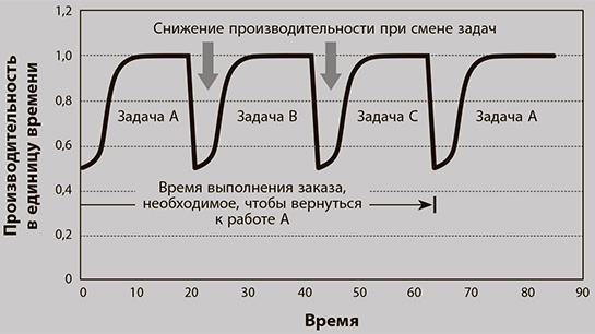 Бережливое производство плюс шесть сигм в сфере услуг. Как скорость бережливого производства и качество шести сигм помогают совершенствованию бизнеса Бережливое производство плюс шесть сигм в сфере услуг. Как скорость бережливого производства и качество шести сигм помогают совершенствованию бизнеса