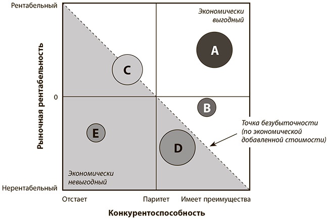 Бережливое производство плюс шесть сигм в сфере услуг. Как скорость бережливого производства и качество шести сигм помогают совершенствованию бизнеса Бережливое производство плюс шесть сигм в сфере услуг. Как скорость бережливого производства и качество шести сигм помогают совершенствованию бизнеса