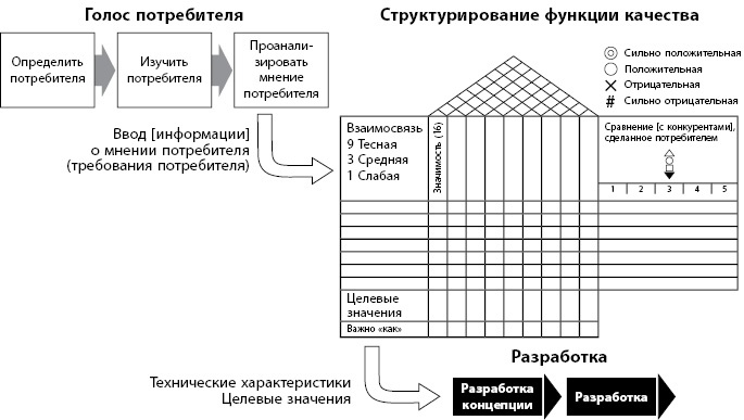 Бережливое производство плюс шесть сигм в сфере услуг. Как скорость бережливого производства и качество шести сигм помогают совершенствованию бизнеса Бережливое производство плюс шесть сигм в сфере услуг. Как скорость бережливого производства и качество шести сигм помогают совершенствованию бизнеса