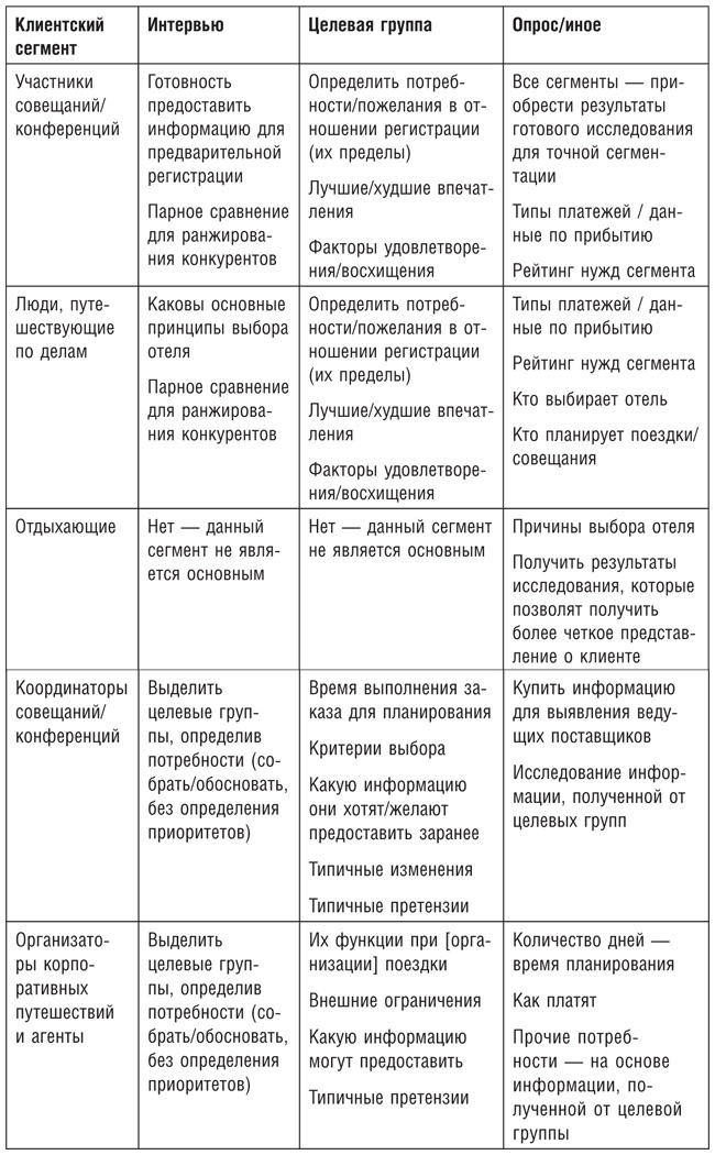 Бережливое производство плюс шесть сигм в сфере услуг. Как скорость бережливого производства и качество шести сигм помогают совершенствованию бизнеса Бережливое производство плюс шесть сигм в сфере услуг. Как скорость бережливого производства и качество шести сигм помогают совершенствованию бизнеса