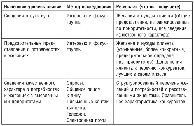 Бережливое производство плюс шесть сигм в сфере услуг. Как скорость бережливого производства и качество шести сигм помогают совершенствованию бизнеса Бережливое производство плюс шесть сигм в сфере услуг. Как скорость бережливого производства и качество шести сигм помогают совершенствованию бизнеса