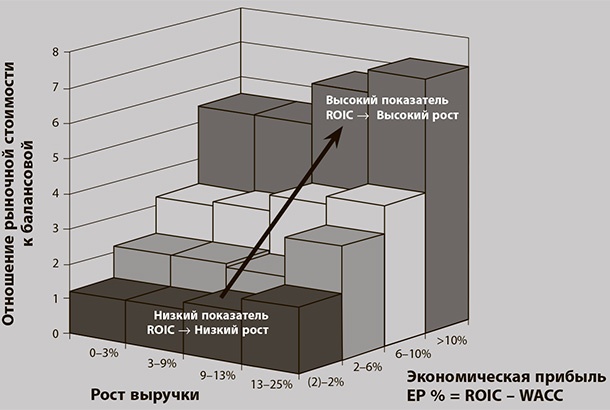 Бережливое производство плюс шесть сигм в сфере услуг. Как скорость бережливого производства и качество шести сигм помогают совершенствованию бизнеса Бережливое производство плюс шесть сигм в сфере услуг. Как скорость бережливого производства и качество шести сигм помогают совершенствованию бизнеса