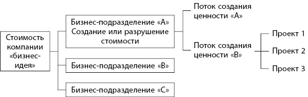 Бережливое производство плюс шесть сигм в сфере услуг. Как скорость бережливого производства и качество шести сигм помогают совершенствованию бизнеса Бережливое производство плюс шесть сигм в сфере услуг. Как скорость бережливого производства и качество шести сигм помогают совершенствованию бизнеса