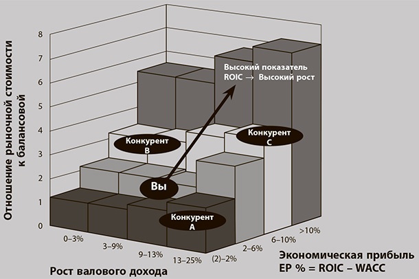 Бережливое производство плюс шесть сигм в сфере услуг. Как скорость бережливого производства и качество шести сигм помогают совершенствованию бизнеса Бережливое производство плюс шесть сигм в сфере услуг. Как скорость бережливого производства и качество шести сигм помогают совершенствованию бизнеса