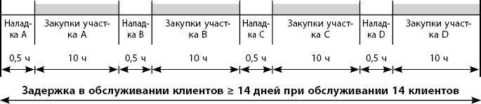 Бережливое производство плюс шесть сигм в сфере услуг. Как скорость бережливого производства и качество шести сигм помогают совершенствованию бизнеса Бережливое производство плюс шесть сигм в сфере услуг. Как скорость бережливого производства и качество шести сигм помогают совершенствованию бизнеса