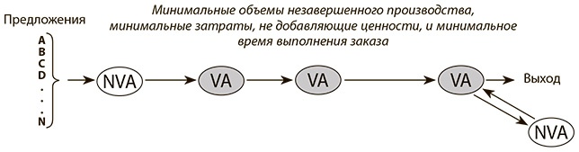 Бережливое производство плюс шесть сигм в сфере услуг. Как скорость бережливого производства и качество шести сигм помогают совершенствованию бизнеса Бережливое производство плюс шесть сигм в сфере услуг. Как скорость бережливого производства и качество шести сигм помогают совершенствованию бизнеса