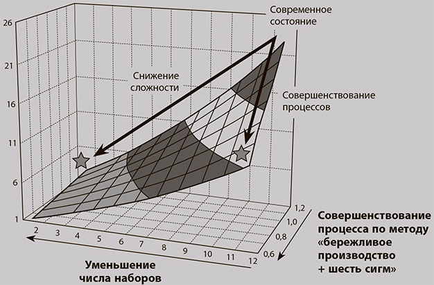 Бережливое производство плюс шесть сигм в сфере услуг. Как скорость бережливого производства и качество шести сигм помогают совершенствованию бизнеса Бережливое производство плюс шесть сигм в сфере услуг. Как скорость бережливого производства и качество шести сигм помогают совершенствованию бизнеса