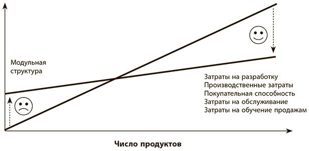 Бережливое производство плюс шесть сигм в сфере услуг. Как скорость бережливого производства и качество шести сигм помогают совершенствованию бизнеса Бережливое производство плюс шесть сигм в сфере услуг. Как скорость бережливого производства и качество шести сигм помогают совершенствованию бизнеса