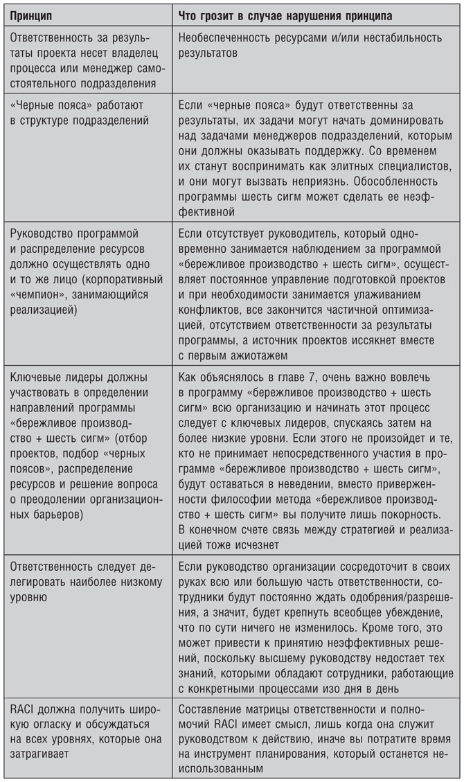 Бережливое производство плюс шесть сигм в сфере услуг. Как скорость бережливого производства и качество шести сигм помогают совершенствованию бизнеса Бережливое производство плюс шесть сигм в сфере услуг. Как скорость бережливого производства и качество шести сигм помогают совершенствованию бизнеса