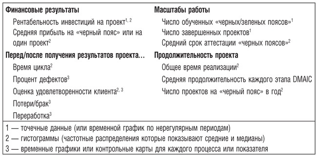 Бережливое производство плюс шесть сигм в сфере услуг. Как скорость бережливого производства и качество шести сигм помогают совершенствованию бизнеса Бережливое производство плюс шесть сигм в сфере услуг. Как скорость бережливого производства и качество шести сигм помогают совершенствованию бизнеса