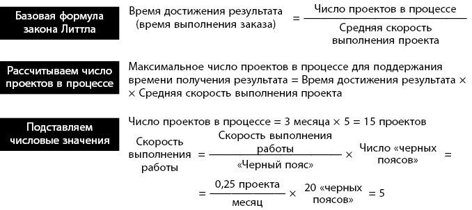 Бережливое производство плюс шесть сигм в сфере услуг. Как скорость бережливого производства и качество шести сигм помогают совершенствованию бизнеса Бережливое производство плюс шесть сигм в сфере услуг. Как скорость бережливого производства и качество шести сигм помогают совершенствованию бизнеса