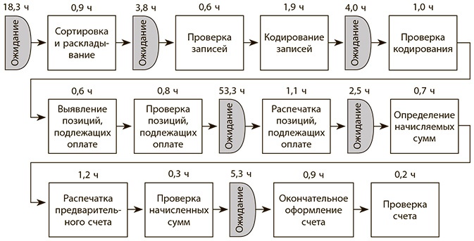 Бережливое производство плюс шесть сигм в сфере услуг. Как скорость бережливого производства и качество шести сигм помогают совершенствованию бизнеса Бережливое производство плюс шесть сигм в сфере услуг. Как скорость бережливого производства и качество шести сигм помогают совершенствованию бизнеса
