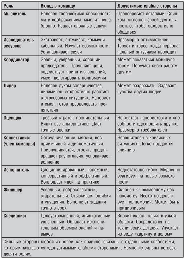 Бережливое производство плюс шесть сигм в сфере услуг. Как скорость бережливого производства и качество шести сигм помогают совершенствованию бизнеса Бережливое производство плюс шесть сигм в сфере услуг. Как скорость бережливого производства и качество шести сигм помогают совершенствованию бизнеса