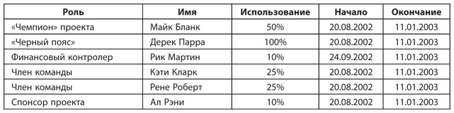 Бережливое производство плюс шесть сигм в сфере услуг. Как скорость бережливого производства и качество шести сигм помогают совершенствованию бизнеса Бережливое производство плюс шесть сигм в сфере услуг. Как скорость бережливого производства и качество шести сигм помогают совершенствованию бизнеса