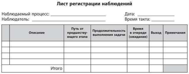 Бережливое производство плюс шесть сигм в сфере услуг. Как скорость бережливого производства и качество шести сигм помогают совершенствованию бизнеса Бережливое производство плюс шесть сигм в сфере услуг. Как скорость бережливого производства и качество шести сигм помогают совершенствованию бизнеса