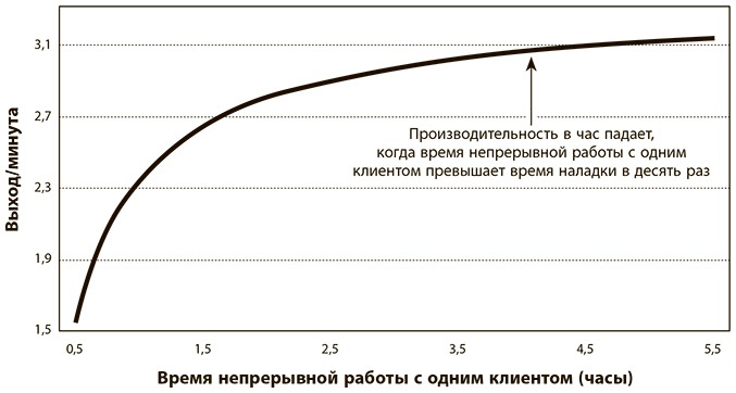 Бережливое производство плюс шесть сигм в сфере услуг. Как скорость бережливого производства и качество шести сигм помогают совершенствованию бизнеса Бережливое производство плюс шесть сигм в сфере услуг. Как скорость бережливого производства и качество шести сигм помогают совершенствованию бизнеса