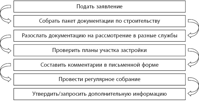 Бережливое производство плюс шесть сигм в сфере услуг. Как скорость бережливого производства и качество шести сигм помогают совершенствованию бизнеса Бережливое производство плюс шесть сигм в сфере услуг. Как скорость бережливого производства и качество шести сигм помогают совершенствованию бизнеса