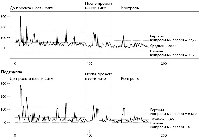 Бережливое производство плюс шесть сигм в сфере услуг. Как скорость бережливого производства и качество шести сигм помогают совершенствованию бизнеса Бережливое производство плюс шесть сигм в сфере услуг. Как скорость бережливого производства и качество шести сигм помогают совершенствованию бизнеса