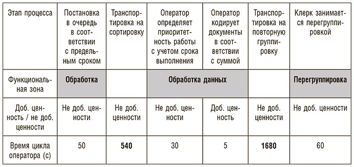 Бережливое производство плюс шесть сигм в сфере услуг. Как скорость бережливого производства и качество шести сигм помогают совершенствованию бизнеса Бережливое производство плюс шесть сигм в сфере услуг. Как скорость бережливого производства и качество шести сигм помогают совершенствованию бизнеса