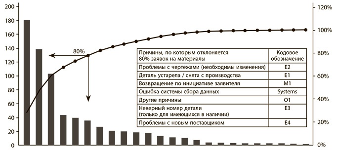 Бережливое производство плюс шесть сигм в сфере услуг. Как скорость бережливого производства и качество шести сигм помогают совершенствованию бизнеса Бережливое производство плюс шесть сигм в сфере услуг. Как скорость бережливого производства и качество шести сигм помогают совершенствованию бизнеса