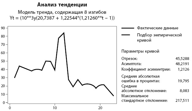 Бережливое производство плюс шесть сигм в сфере услуг. Как скорость бережливого производства и качество шести сигм помогают совершенствованию бизнеса Бережливое производство плюс шесть сигм в сфере услуг. Как скорость бережливого производства и качество шести сигм помогают совершенствованию бизнеса