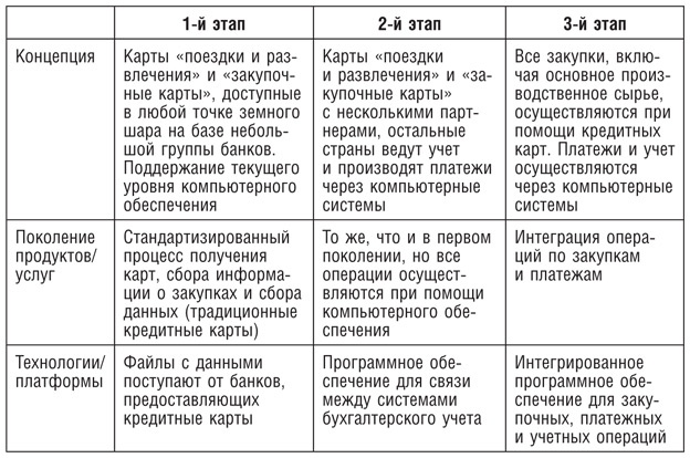 Бережливое производство плюс шесть сигм в сфере услуг. Как скорость бережливого производства и качество шести сигм помогают совершенствованию бизнеса Бережливое производство плюс шесть сигм в сфере услуг. Как скорость бережливого производства и качество шести сигм помогают совершенствованию бизнеса
