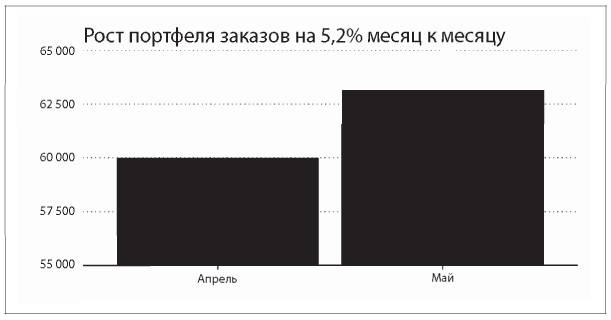 Аналитическая культура. От сбора данных до бизнес-результатов Аналитическая культура. От сбора данных до бизнес-результатов