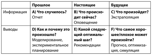 Аналитическая культура. От сбора данных до бизнес-результатов Аналитическая культура. От сбора данных до бизнес-результатов