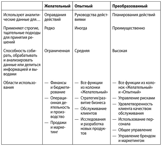 Аналитическая культура. От сбора данных до бизнес-результатов Аналитическая культура. От сбора данных до бизнес-результатов