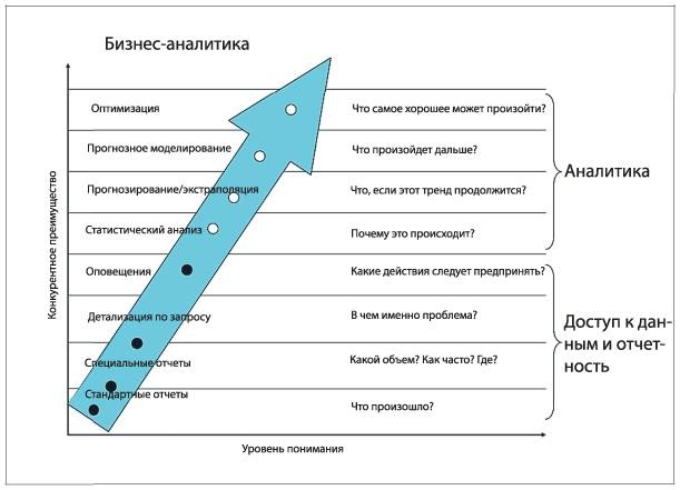 Аналитическая культура. От сбора данных до бизнес-результатов Аналитическая культура. От сбора данных до бизнес-результатов