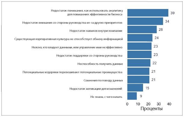Аналитическая культура. От сбора данных до бизнес-результатов Аналитическая культура. От сбора данных до бизнес-результатов