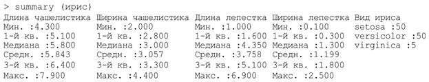 Аналитическая культура. От сбора данных до бизнес-результатов Аналитическая культура. От сбора данных до бизнес-результатов