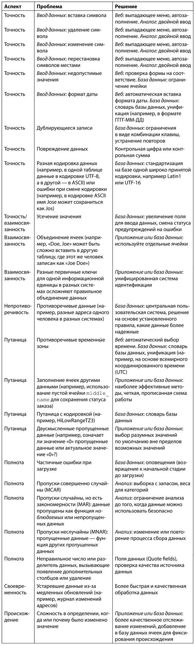 Аналитическая культура. От сбора данных до бизнес-результатов Аналитическая культура. От сбора данных до бизнес-результатов