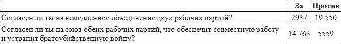 Записки военного коменданта Берлина Записки военного коменданта Берлина