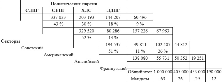 Записки военного коменданта Берлина Записки военного коменданта Берлина
